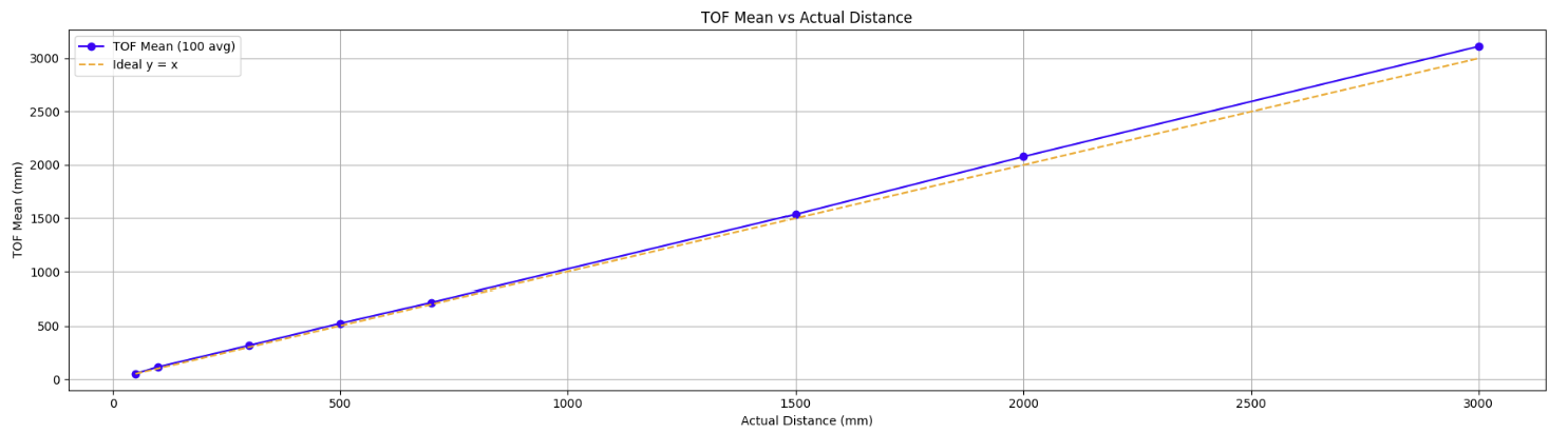mac_address