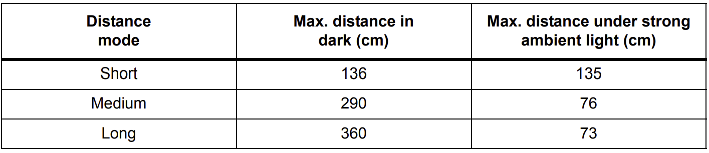 mac_address