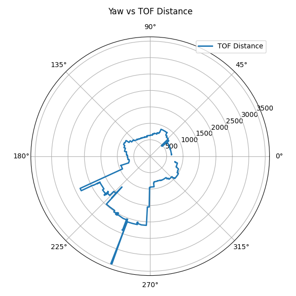 mac_address